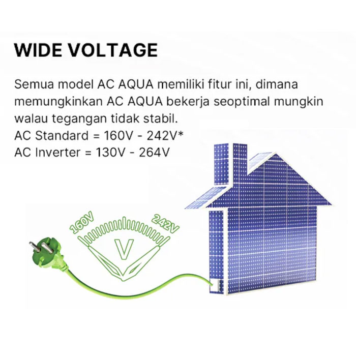 Aqua AC Split Standard Turbo Cool 2.5 PK - AQA - KCR25FQAL